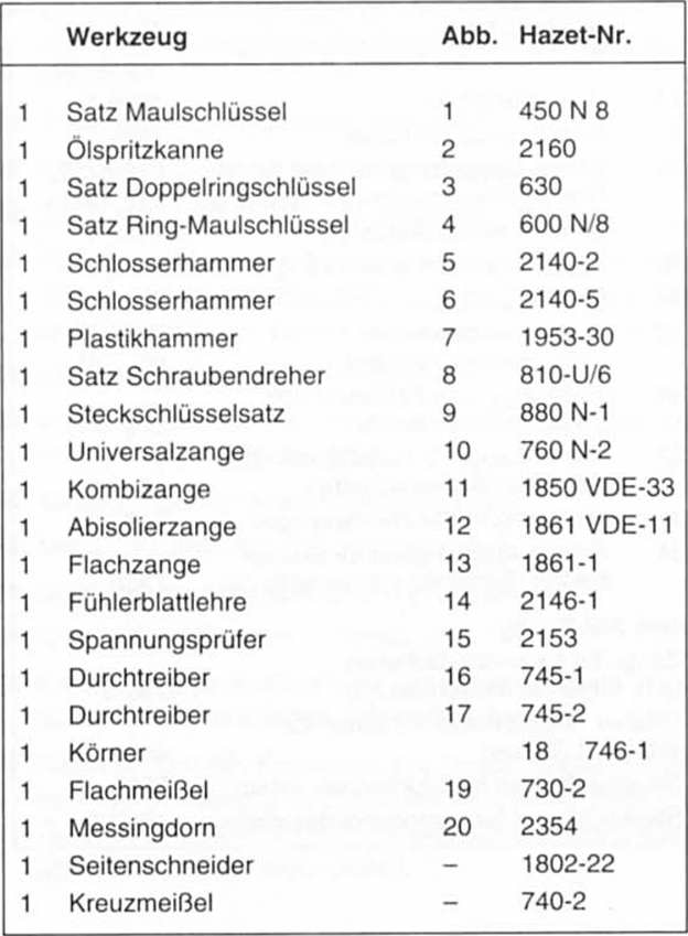 Die grundausstattung