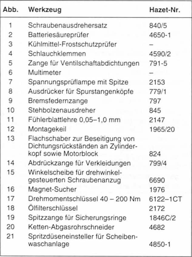 Das spezialwerkzeug