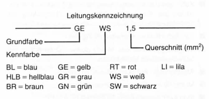 Gesamtschaltplan: 4 detailschaltpläne