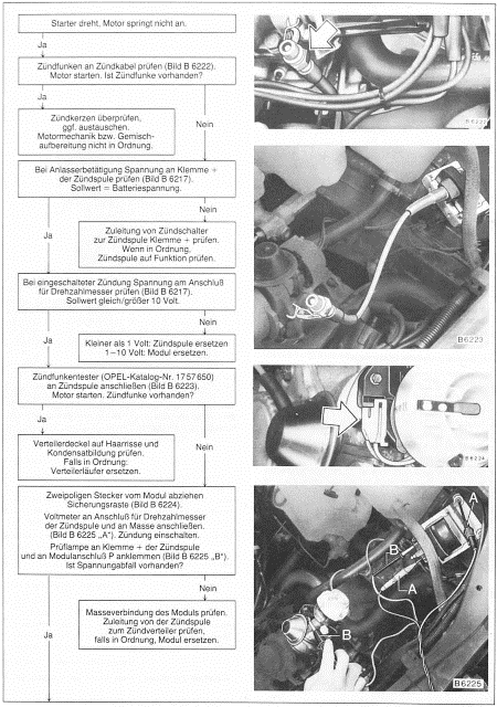 Störungstabelle transistor-zündanlage