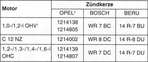 Zündkerzenwerte für opel corsa a-motoren