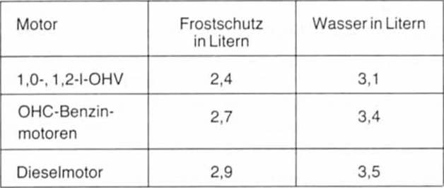 Kühler-mischungsverhältnis