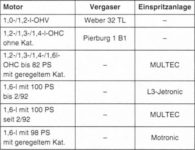 Vergaser/einspritzanlage