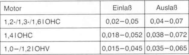 Ventilschaftspiel in mm