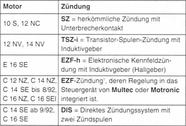 Die zündanlage