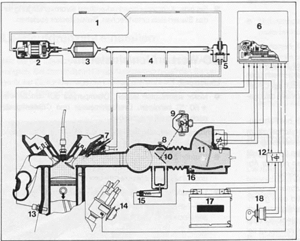 L3-jetronic