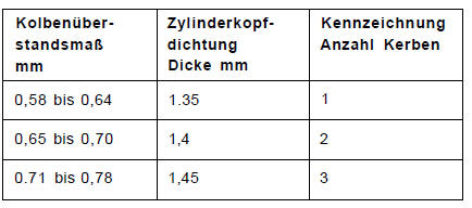 Zylinderkopf aus- und einbauen