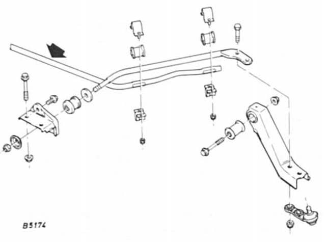 Stabilisator aus-und einbauen