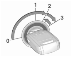 Motor anlassen