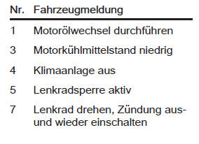 Fahrzeugmeldungen im baselevel- und midlevel-display