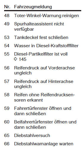 Fahrzeugmeldungen im baselevel- und midlevel-display