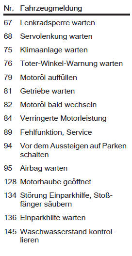 Fahrzeugmeldungen im baselevel- und midlevel-display