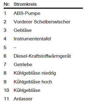 Sicherungskasten im motorraum