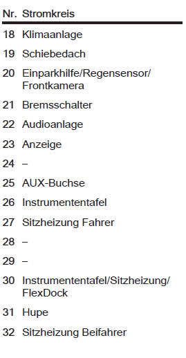 Sicherungskasten in der instrumententafel