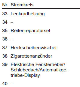 Sicherungskasten in der instrumententafel