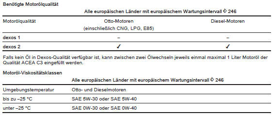 Europäischer serviceplan