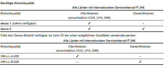 Internationaler serviceplan