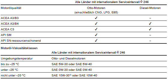 Internationaler serviceplan