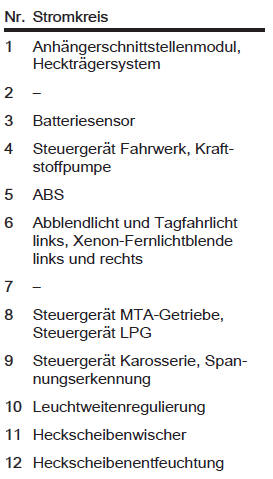 Sicherungskasten im motorraum