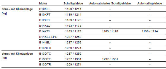 Leergewicht, 5-türiges fahrzeug, basismodell ohne sonderausstattungen