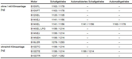 Leergewicht, 3-türiges fahrzeug und lieferwagen, basismodell ohne sonderausstattungen
