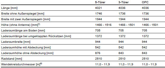 Abmessungen