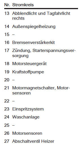 Sicherungskasten im motorraum