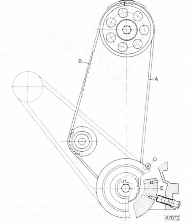 Zahnriemenspannung prüfen/einstellen