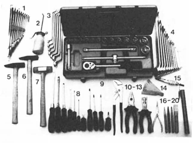 Die grundausstattung