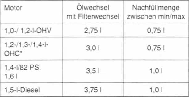 Olwechselmenge