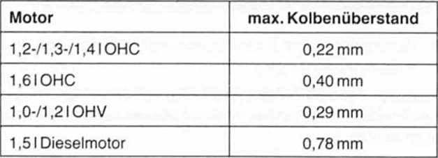 Motorblock auf planheit prüfen