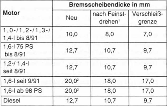 Scheibenbremsbeläge aus-und einbauen