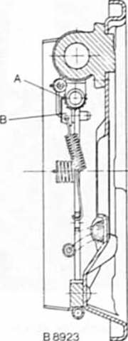 Hinterradbremse einstellen