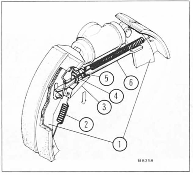 Bremsbacken aus-und einbauen