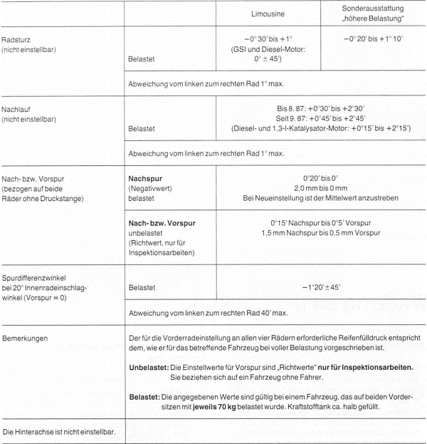 Einstellwerte für spur und sturz