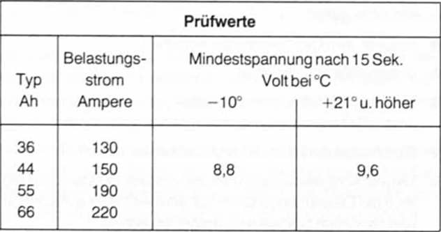 Batterie unter belastung prüfen 