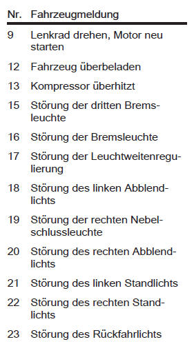 Fahrzeugmeldungen im baselevel- und midlevel-display