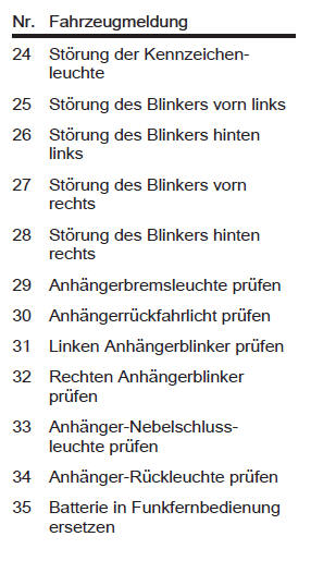 Fahrzeugmeldungen im baselevel- und midlevel-display